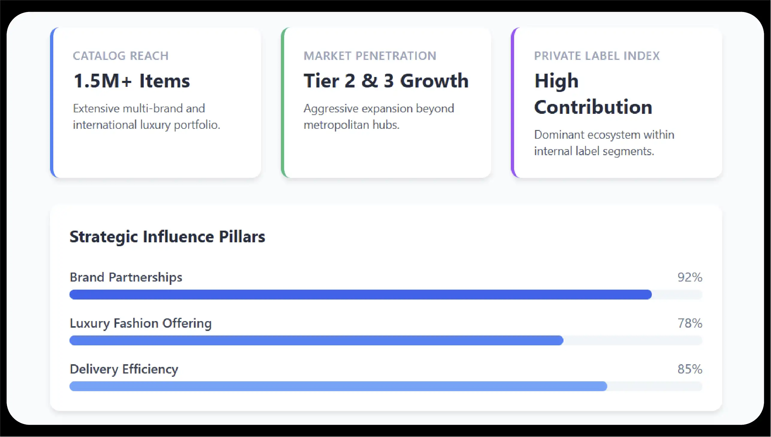 AJIO's Position in India's Fashion E-Commerce Market